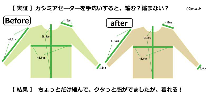 セーター サイズ 縮む トップ